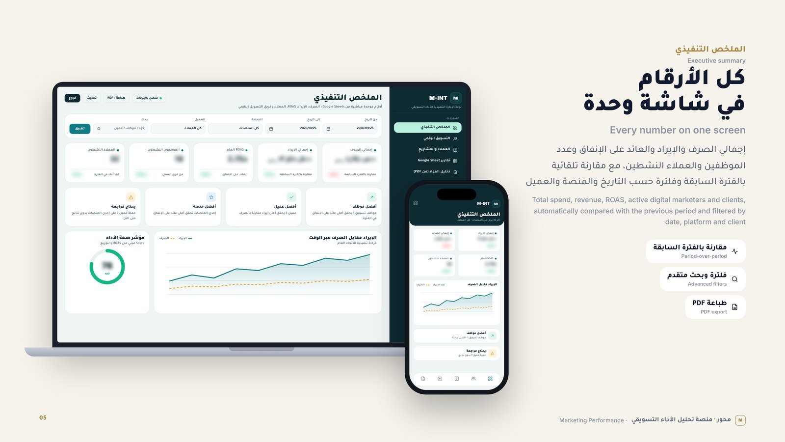 M-INT Marketing Performance Platform